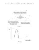 Capacitive Touch Screen Terminal and Input Method Therefor diagram and image