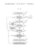 METHOD OF PERFORMING A TOUCH ACTION IN A TOUCH SENSITIVE DEVICE diagram and image