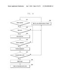 METHOD OF PERFORMING A TOUCH ACTION IN A TOUCH SENSITIVE DEVICE diagram and image