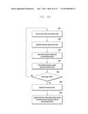 METHOD OF PERFORMING A TOUCH ACTION IN A TOUCH SENSITIVE DEVICE diagram and image