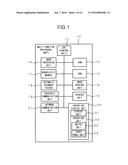 Operation Display Device diagram and image