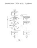 VENDING ACCOMMODATION AND ACCESSIBILITY diagram and image