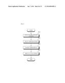 OPERATION METHOD OF PORTABLE TERMINAL diagram and image