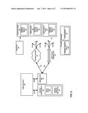 WEARABLE DEVICE USER INTERFACE CONTROL diagram and image