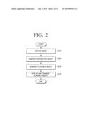 USER TERMINAL DEVICE FOR GENERATING PLAYABLE OBJECT, AND INTERACTION     METHOD THEREFOR diagram and image