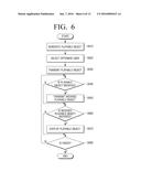 USER TERMINAL DEVICE FOR GENERATING PLAYABLE OBJECT, AND INTERACTION     METHOD THEREFOR diagram and image