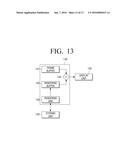 USER TERMINAL DEVICE FOR GENERATING PLAYABLE OBJECT, AND INTERACTION     METHOD THEREFOR diagram and image