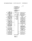 MOBILE TERMINAL FOR CONTROLLING ICONS DISPLAYED ON TOUCH SCREEN AND METHOD     THEREFOR diagram and image