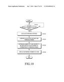 MOBILE TERMINAL FOR CONTROLLING ICONS DISPLAYED ON TOUCH SCREEN AND METHOD     THEREFOR diagram and image