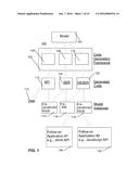 Code Generation Framework for Application Program Interface for Model diagram and image