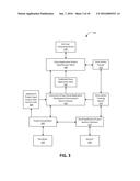 INTERACTIVE CONTENT DEVELOPMENT diagram and image