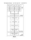 INTERACTIVE CONTENT DEVELOPMENT diagram and image