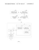 METHOD, APPARATUS, AND SYSTEM FOR RUNNING AN APPLICATION diagram and image