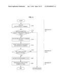 APPARATUS, METHOD, PROGRAM AND SYSTEM FOR PROCESSING INFORMATION UTILIZING     A MULTI-PLATFORM CAPABLE OF MANAGING A PLURALITY OF APPLICATIONS diagram and image