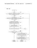 APPARATUS, METHOD, PROGRAM AND SYSTEM FOR PROCESSING INFORMATION UTILIZING     A MULTI-PLATFORM CAPABLE OF MANAGING A PLURALITY OF APPLICATIONS diagram and image