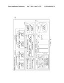 INFORMATION PROCESSING DEVICE AND RESOURCE ALLOCATION METHOD diagram and image