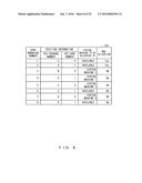 INFORMATION PROCESSING DEVICE AND RESOURCE ALLOCATION METHOD diagram and image