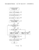 INFORMATION PROCESSING DEVICE AND RESOURCE ALLOCATION METHOD diagram and image