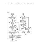 ABORT REDUCING METHOD, ABORT REDUCING APPARATUS, AND ABORT REDUCING     PROGRAM diagram and image