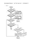 ABORT REDUCING METHOD, ABORT REDUCING APPARATUS, AND ABORT REDUCING     PROGRAM diagram and image