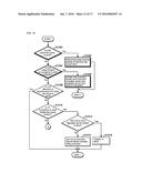 ABORT REDUCING METHOD, ABORT REDUCING APPARATUS, AND ABORT REDUCING     PROGRAM diagram and image