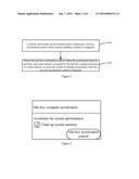 METHOD AND APPARATUS FOR ACCELERATING SYSTEM RUNNING diagram and image