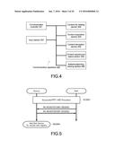 COMMUNICATION APPARATUS, COMMUNICATION METHOD, COMPUTER PROGRAM, AND     COMMUNICATION SYSTEM diagram and image