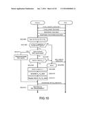 COMMUNICATION APPARATUS, COMMUNICATION METHOD, COMPUTER PROGRAM, AND     COMMUNICATION SYSTEM diagram and image