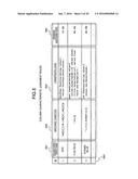 CORRELATION RULE ANALYSIS APPARATUS AND CORRELATION RULE ANALYSIS METHOD diagram and image