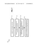 COMMUNICATION SERVICES RESOURCES EVALUATION AND SCHEDULING diagram and image