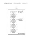 THREE-DIMENSIONAL INFORMATION PROCESSING DEVICE diagram and image