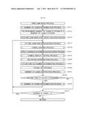 GAMING MACHINE diagram and image