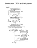 GAMING MACHINE WITH LOCKING FUNCTION diagram and image