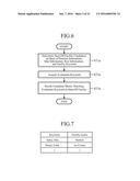 EVALUATION INFORMATION POSTING DEVICE AND EVALUATION INFORMATION POSTING     METHOD diagram and image