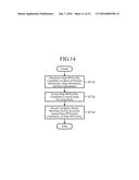 EVALUATION INFORMATION POSTING DEVICE AND EVALUATION INFORMATION POSTING     METHOD diagram and image