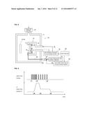 Pulsed Sputtering Apparatus and Pulsed Sputtering Method diagram and image