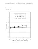 SUBSTRATE TREATING APPARATUS AND METHOD OF TREATING SUBSTRATE diagram and image