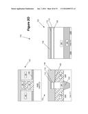 INTEGRATED CIRCUIT PRODUCT WITH A GATE HEIGHT REGISTRATION STRUCTURE diagram and image