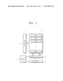 Three Dimensional Semiconductor Memory Devices diagram and image