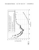 ATOMICALLY PRECISE SURFACE ENGINEERING FOR PRODUCING IMAGERS diagram and image