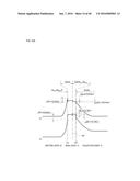 HETEROJUNCTION BIPOLAR TRANSISTOR diagram and image