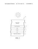 BACK CONTACT HAVING SELENIUM BLOCKING LAYER FOR PHOTOVOLTAIC DEVICES SUCH     AS COPPER-INDIUM-DISELENIDE SOLAR CELLS diagram and image