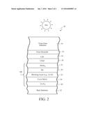 BACK CONTACT HAVING SELENIUM BLOCKING LAYER FOR PHOTOVOLTAIC DEVICES SUCH     AS COPPER-INDIUM-DISELENIDE SOLAR CELLS diagram and image