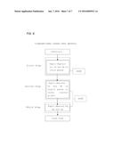 CIGS FILM PRODUCTION METHOD, AND CIGS SOLAR CELL PRODUCTION METHOD USING     THE CIGS FILM PRODUCTION METHOD diagram and image