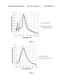 SEMICONDUCTOR PHOTOMULTIPLIER AND A PROCESS OF MANUFACTURING A     PHOTOMULTIPLIER MICROCELL diagram and image