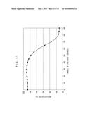 LED ELEMENT AND MANUFACTURING METHOD FOR SAME diagram and image