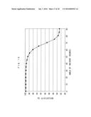 LED ELEMENT AND MANUFACTURING METHOD FOR SAME diagram and image