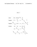 COMPOSITIONS AND POLYMER COMPOSITES PREPARED FROM THE SAME diagram and image