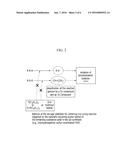 COMPOSITIONS AND POLYMER COMPOSITES PREPARED FROM THE SAME diagram and image