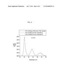 COMPOSITIONS AND POLYMER COMPOSITES PREPARED FROM THE SAME diagram and image